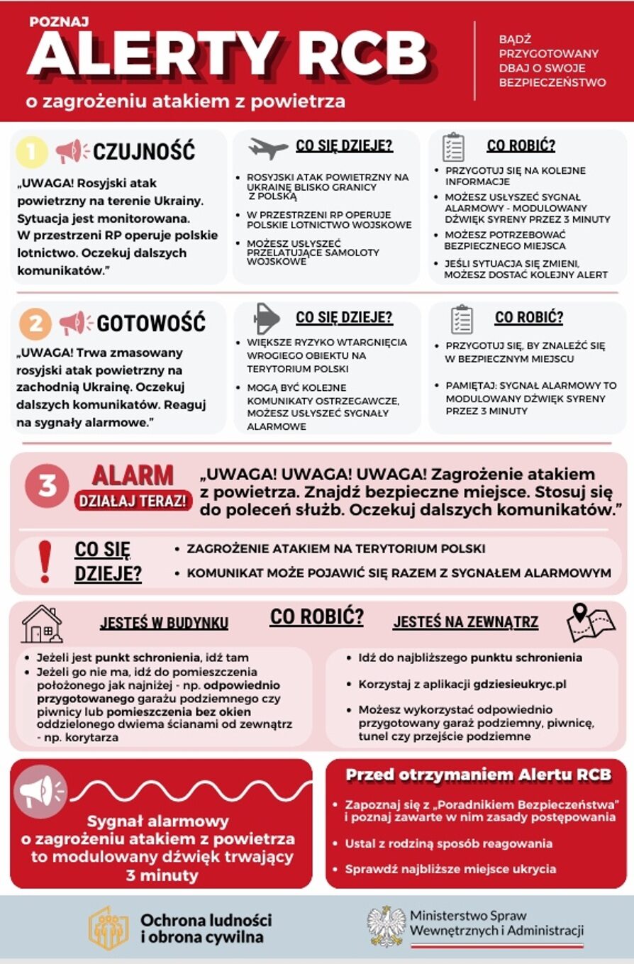 Procedury i materiały dotyczące bezpieczeństwa
