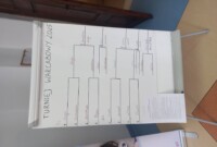 Turniej warcabowy 2025